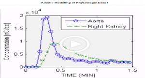 Video Lecture_Kinetic Modeling of Physiologic Data I