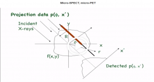 Video Lecture_Micro-SPECT and Micro-PET