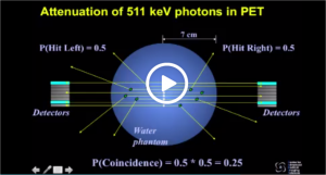 Video Lecture_Positron Emission Tomography (PET) II