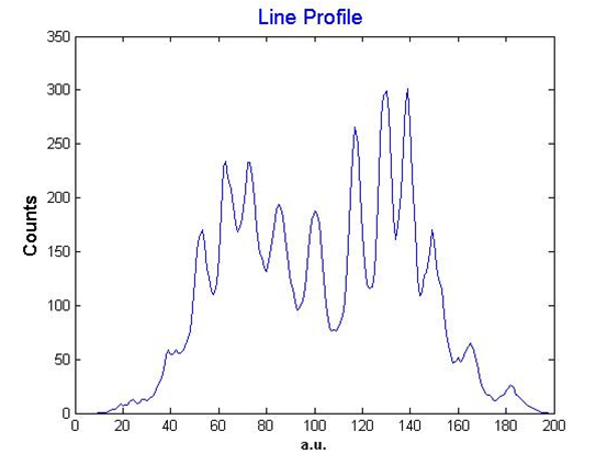 Line profile of crystal results