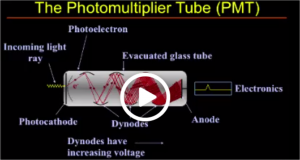 Video Lecture_Radiation detectors Counting statistics Dose & Exposure
